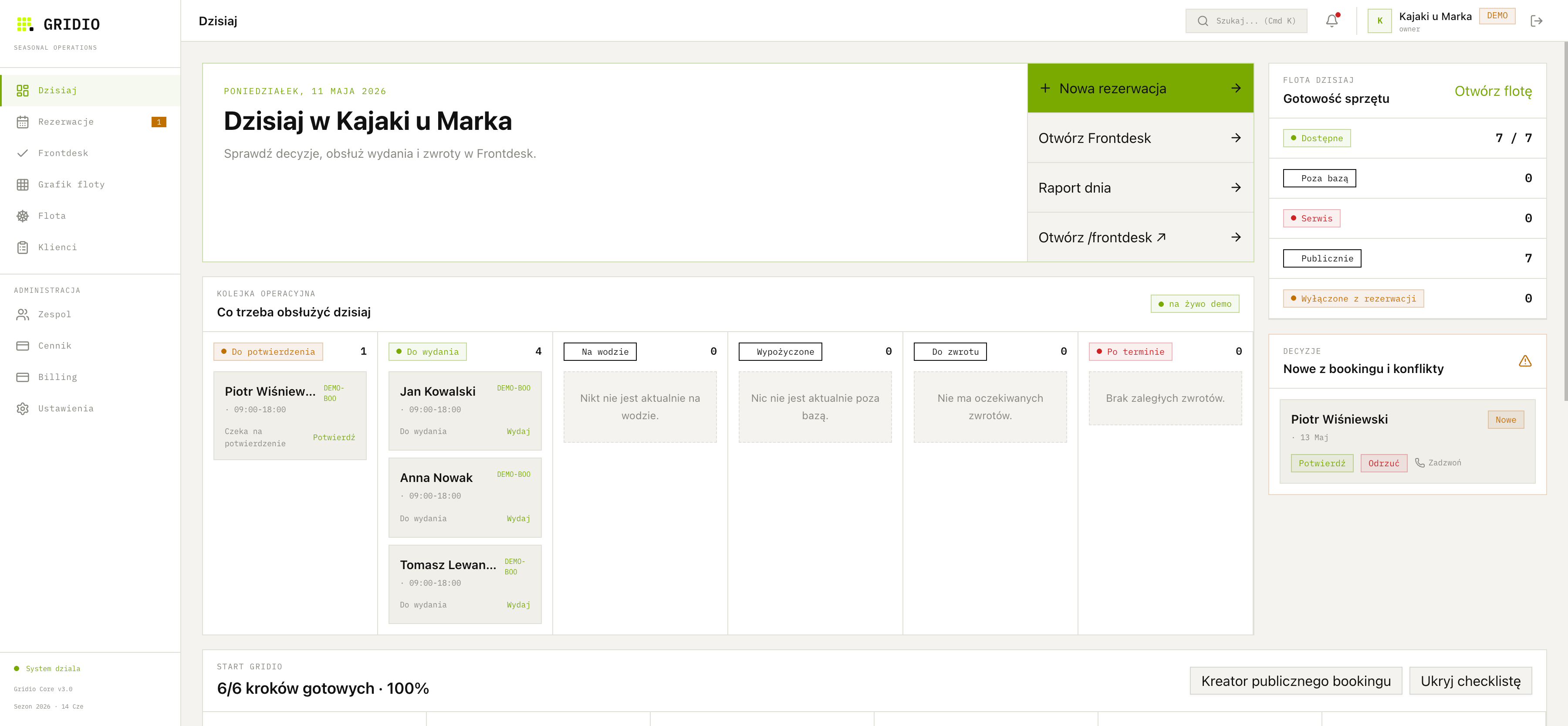 Gridio dashboard